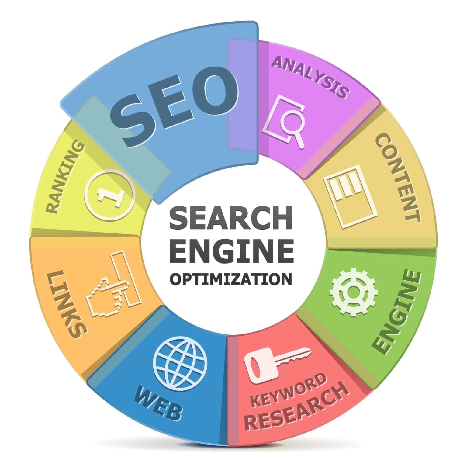 Agencia-de-SEO-Otimizacao-de-Sites-1-1536x1536